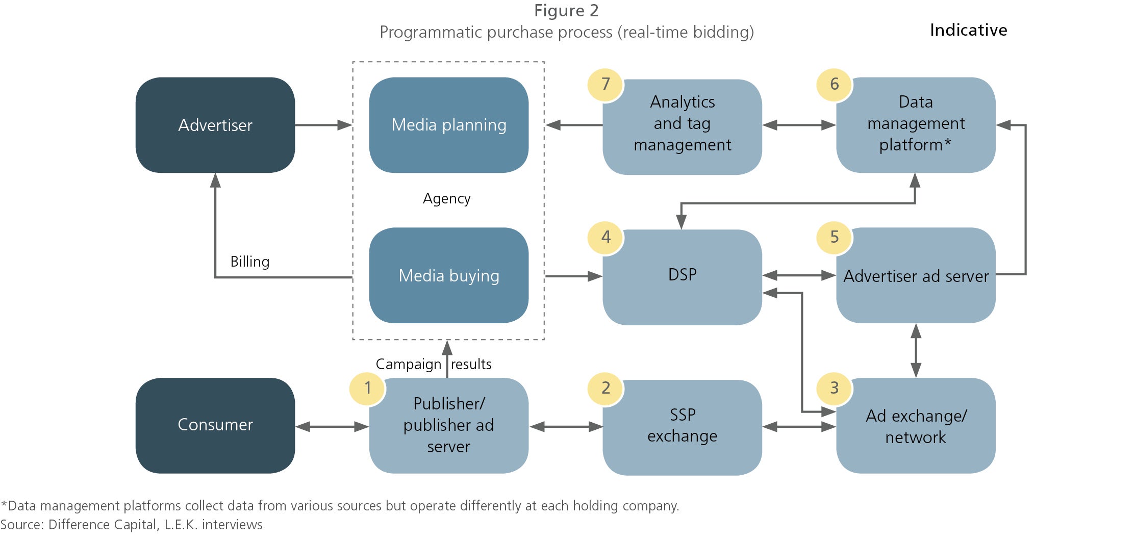 Ad Tech Industry's Impact on Digital Advertising