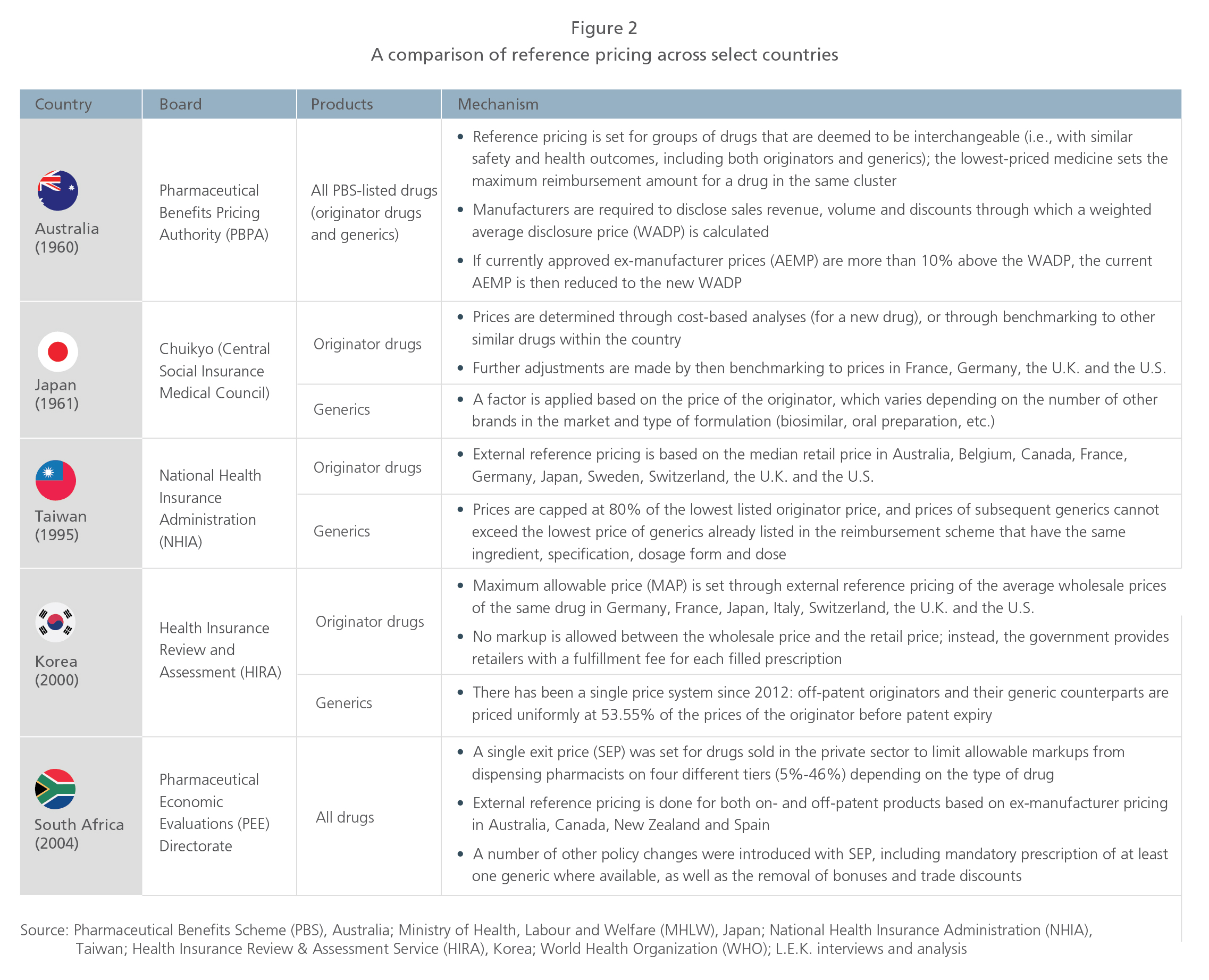 What Drug Price Controls In Malaysia Mean For The Pharma Industry