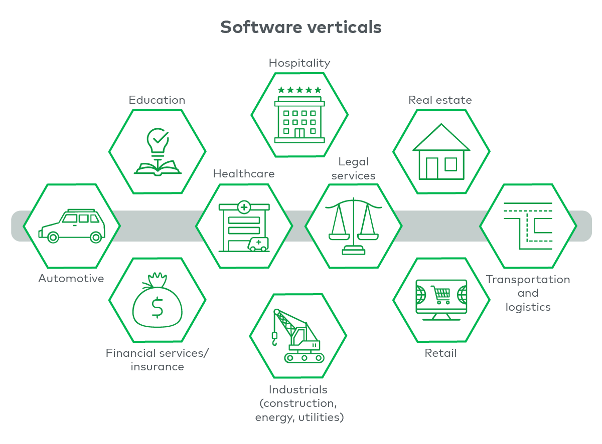 Software verticals