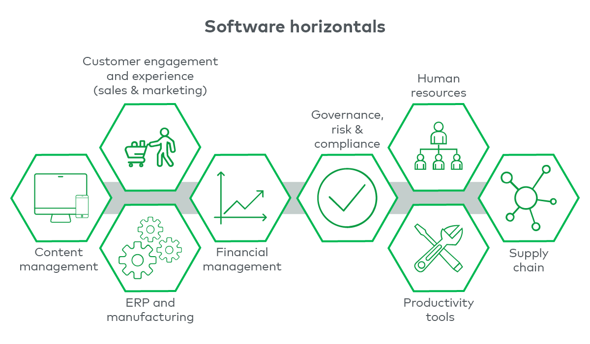 Software horizontals