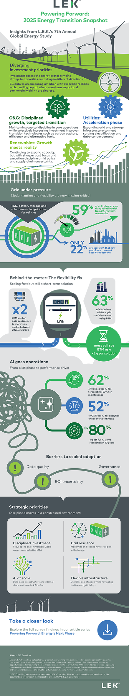 Powering Forward: 2025 Energy Transition Snapshot