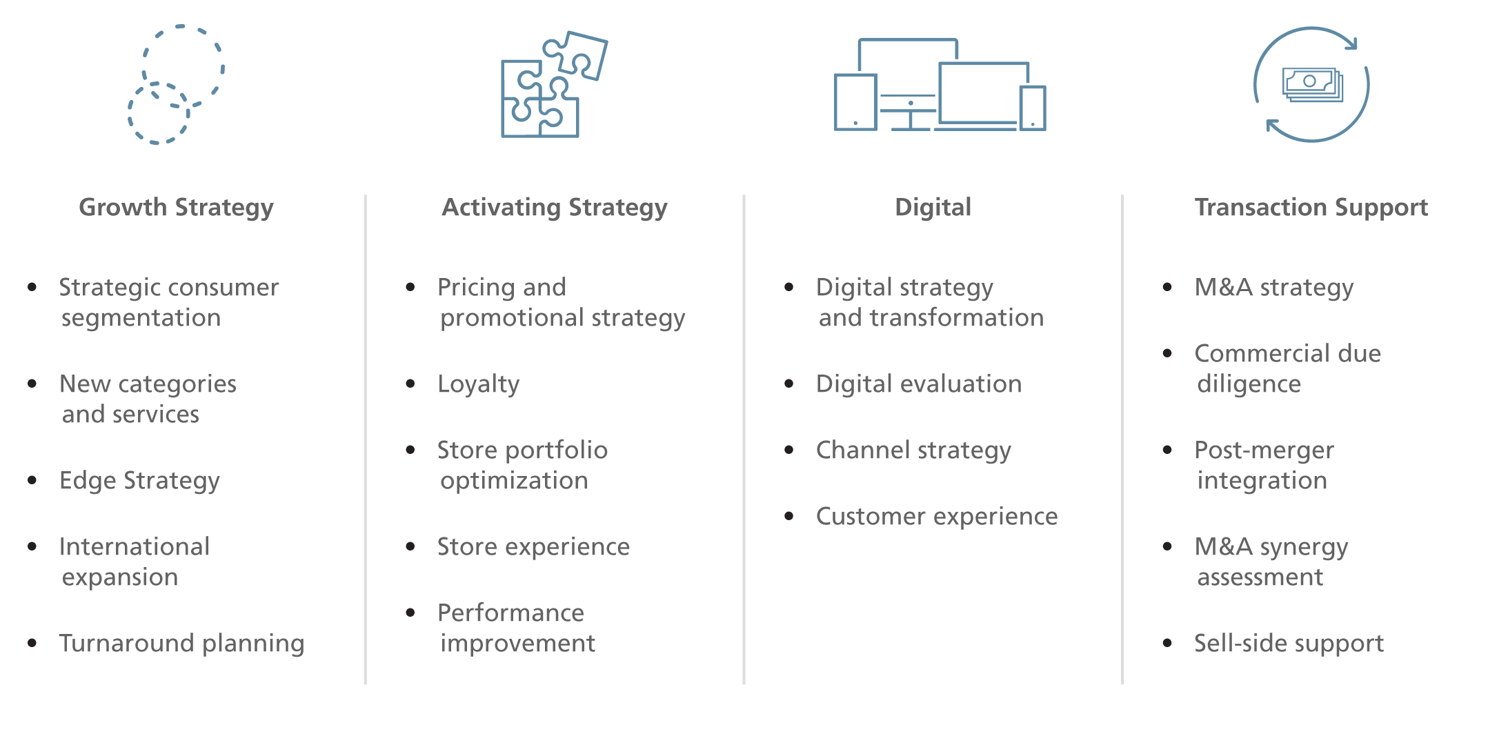 Digital Strategy Consulting - ScienceSoft