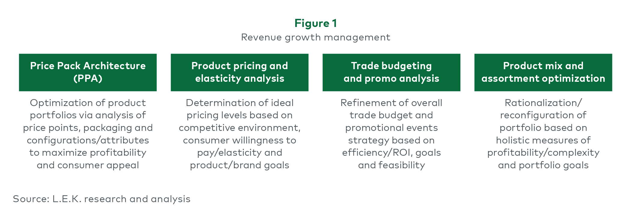 Revenue Growth Management