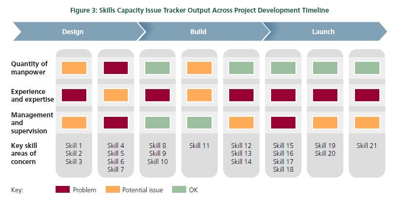 LEK_1619_SkillsManagement_Figure3.jpg