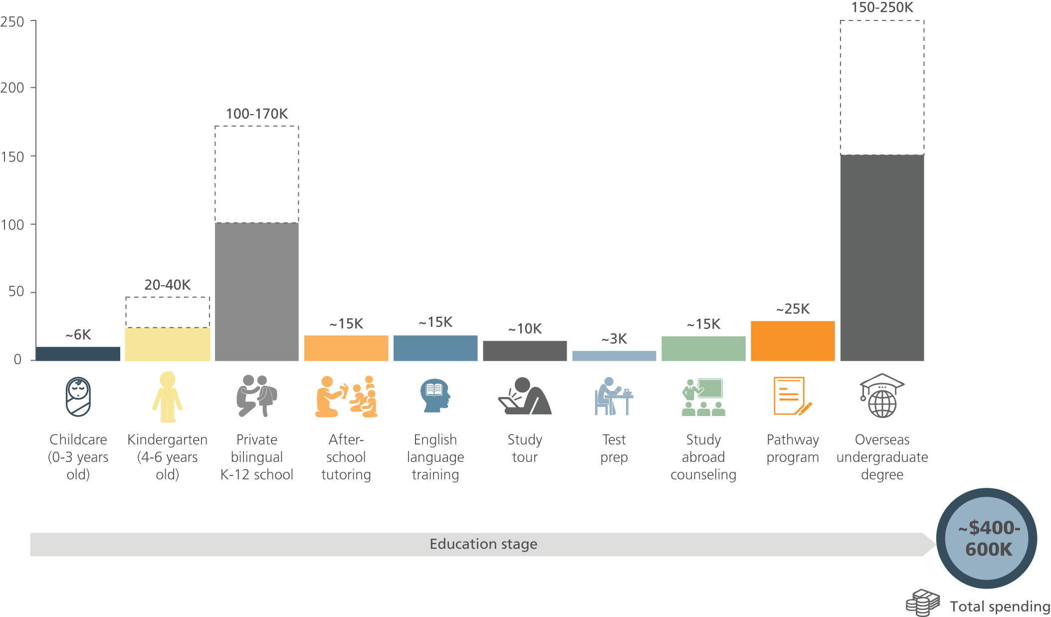 The Ultimate Consumer Good: Education Trends in China  L 